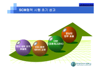 [운영관리] 한국 유통업에 있어서의 SCM의 현황과 한계점-20
