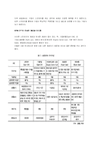 Spin Off(스핀오프)-2