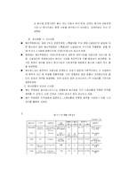 Spin Off(스핀오프)-17
