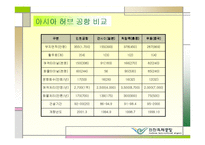 인천국제공항공사의 고객만족 경영전략-9