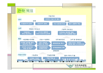 인천국제공항공사의 고객만족 경영전략-20