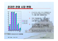 온라인여행사 사업계획서-2