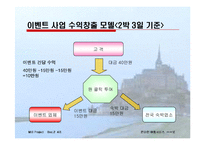 온라인여행사 사업계획서-13