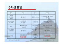 온라인여행사 사업계획서-15