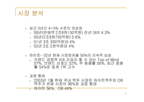 하이트의 포터경쟁세력모형-7