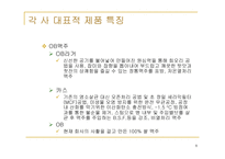 하이트의 포터경쟁세력모형-8