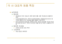 하이트의 포터경쟁세력모형-9