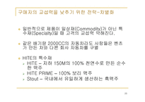 하이트의 포터경쟁세력모형-20