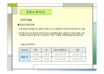 TTL 브랜드 전략 분석-15
