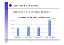 ERP 레포트-14
