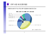 ERP 레포트-15
