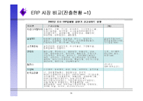 ERP 레포트-16