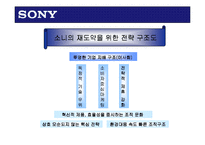 [국제경영] 마쓰시타의 회생과 소니의 부진-20