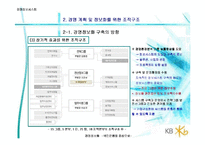 [경영정보시스템] 국민은행 경영정보화-10