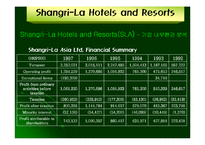 [호텔경영전략] Shangri-LaHotel 경영전략-6