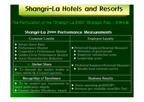 [호텔경영전략] Shangri-LaHotel 경영전략-11