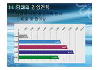만도 공조 주식회사 경영전략성공사례-8