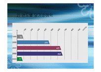 만도 공조 주식회사 경영전략성공사례-9