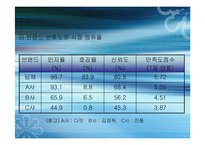 만도 공조 주식회사 경영전략성공사례-10