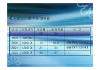 만도 공조 주식회사 경영전략성공사례-11