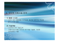 만도 공조 주식회사 경영전략성공사례-18