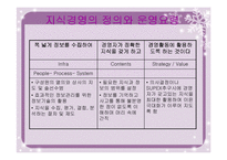 [MIS] sk텔레콤의 지식경영분석-4
