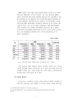 [한류열풍] 중남미 한류 현황 및 원인-7