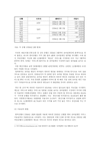 [졸업논문][소비자학] 모바일 뱅킹에 대한 인식과 소비자 만족연구-7