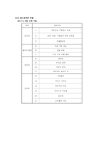 [졸업논문][소비자학] 모바일 뱅킹에 대한 인식과 소비자 만족연구-13
