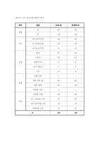 [졸업논문][소비자학] 모바일 뱅킹에 대한 인식과 소비자 만족연구-15