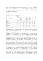 [졸업논문][소비자학] 모바일 뱅킹에 대한 인식과 소비자 만족연구-20