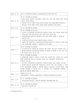 고용보험법 레포트-5