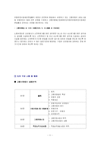 고용보험법 레포트-11