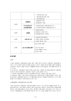 고용보험법 레포트-12