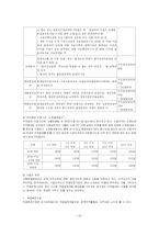 고용보험법 레포트-19