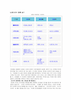 [대중문화비평] TV 드라마 분석과 문제점-13