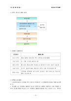 [노인복지론] 노년기 여가교육-10