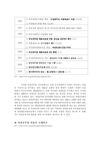 [인력관리론] 여성채용목표제 -양성평등채용목표제와 관련하여-4