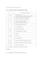 [인력관리론] 여성채용목표제 -양성평등채용목표제와 관련하여-12