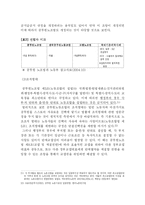 [인사행정] 공무원 노동조합-16