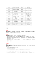 [사회복지법제론] 의료급여법에 대해-4