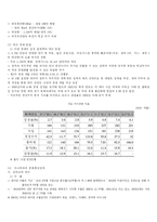 [중동정치] 이란 국가에 대해서-13