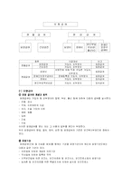 국민건강보험법-6