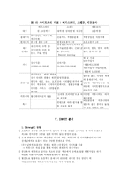 [사이버교육] 에듀모아 분석-8