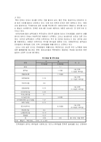 [북한현대사] 북한의 풍속-4