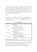 [북한현대사] 북한의 풍속-11
