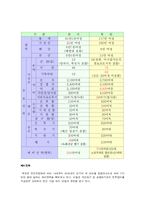 [북한사회] 북한의 군사-6