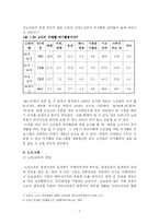 [노인복지] 노인의 여가와 교육-7