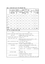 [노인복지] 노인의 여가와 교육-11