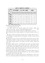 [국제정치] NAFTA 와 미국-캐나다 목재분쟁-7